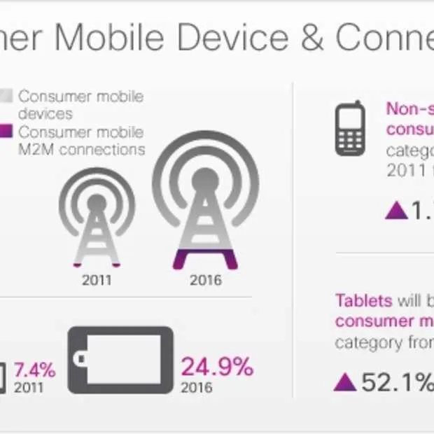 cisco it zegt al ja tegen byod