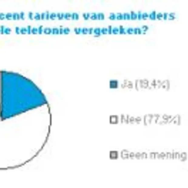een op vijf mobiele bellers vergelijkt t