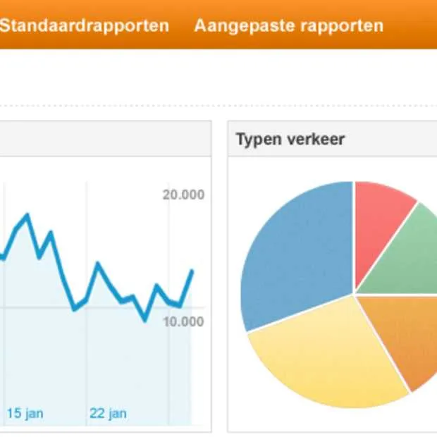 google analytics stopt einde van het jaa