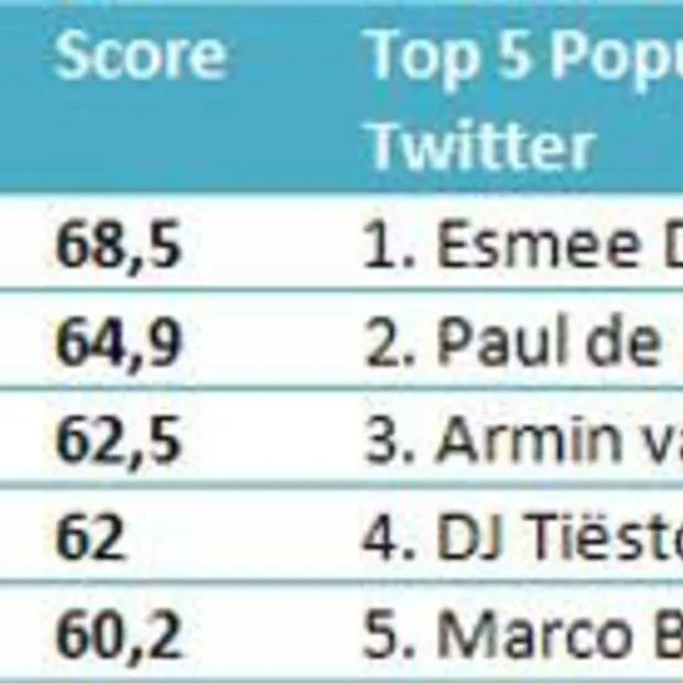 michiel veenstra meest invloedrijke bn e