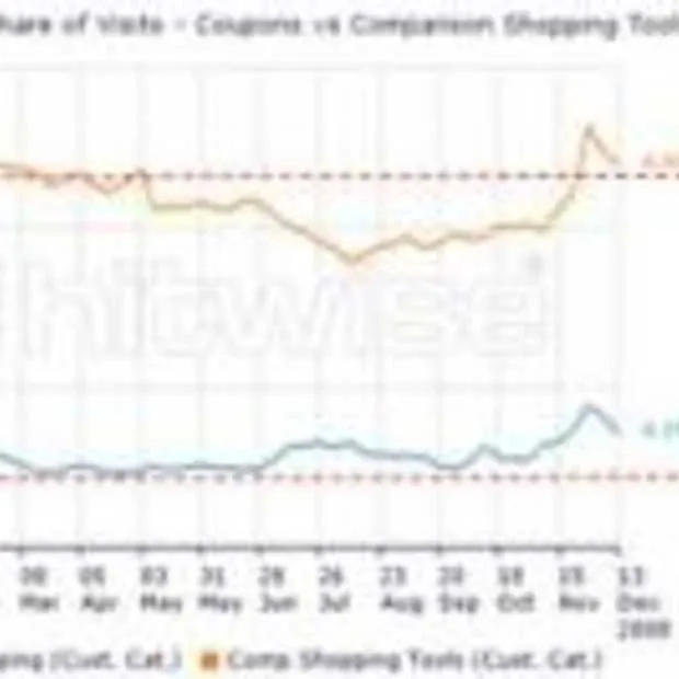 minder gebruik van vergelijkingsites