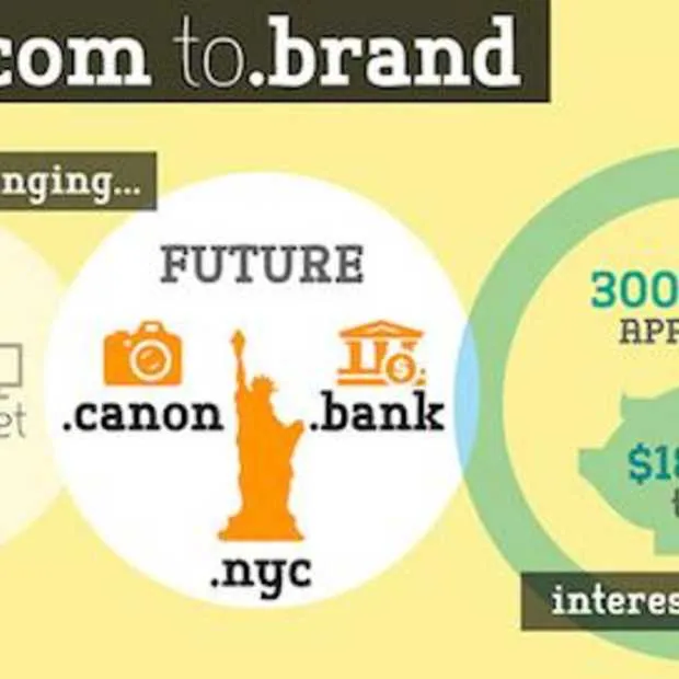 nieuwe top level domeinnamen goedgekeurd