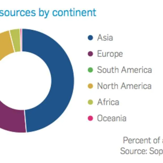 sophos 2012 was een jaar van nieuwe plat