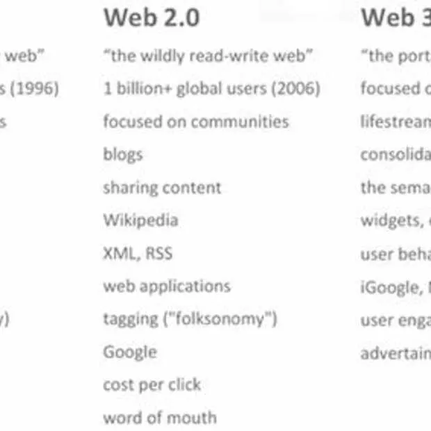 web 1 0 vs web2 0 vs web 3 0