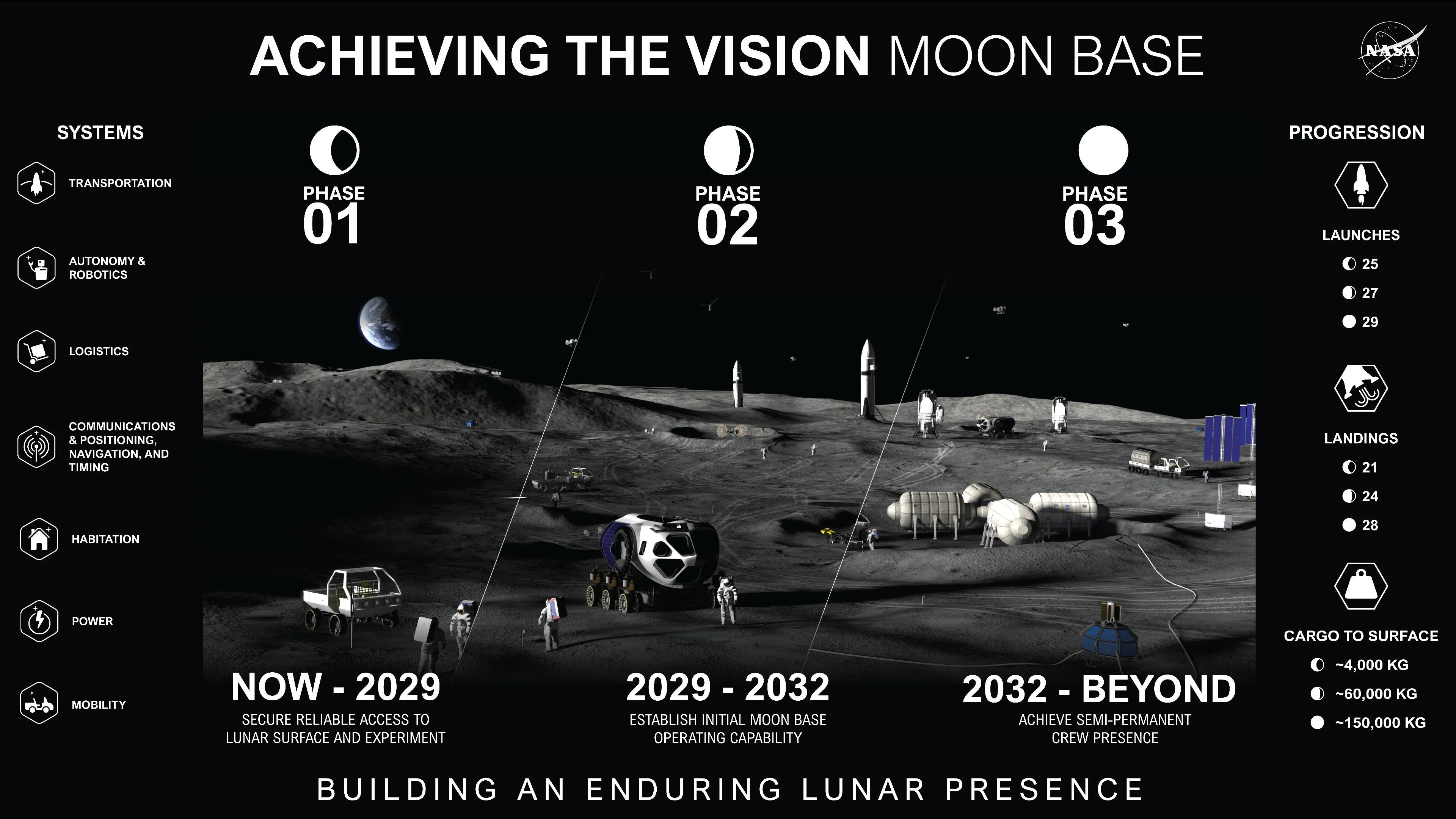 moonbase-artboard