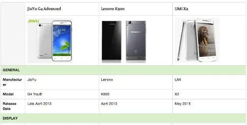 compare phones on gizchina2