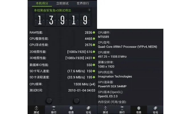 neken n6 turbo benchmarks