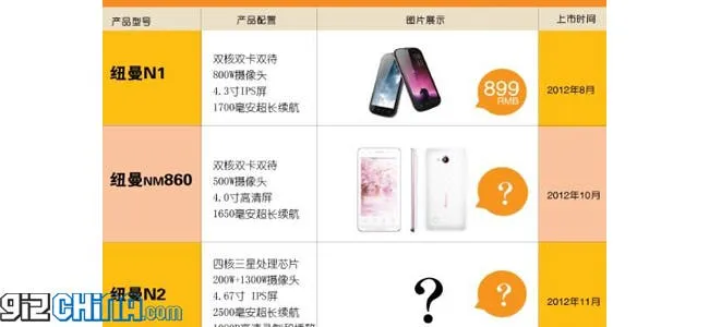 newman n2 quad core android phone specifications