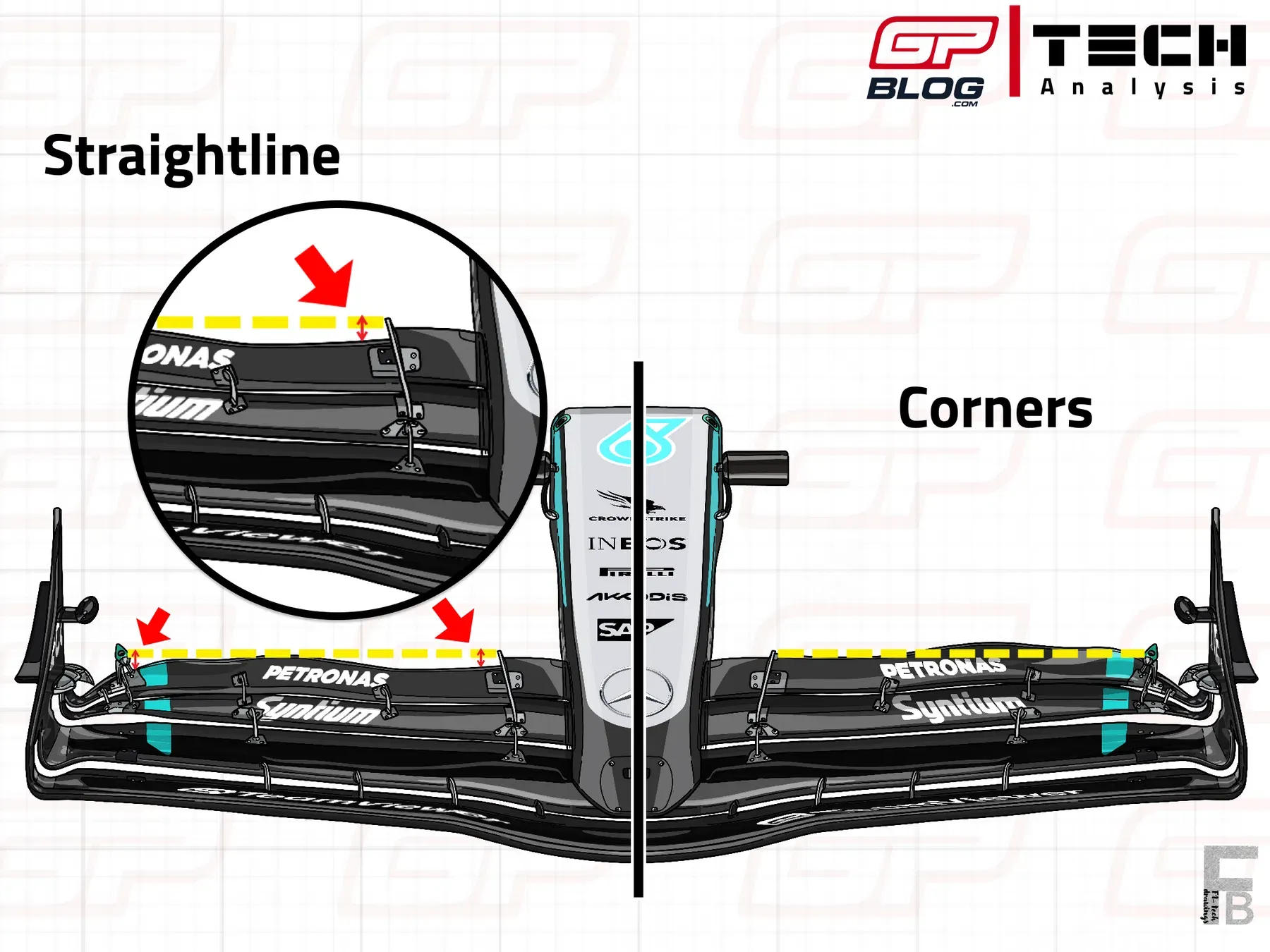 F1 Tech | How front wing flexing is improving the W16's performance