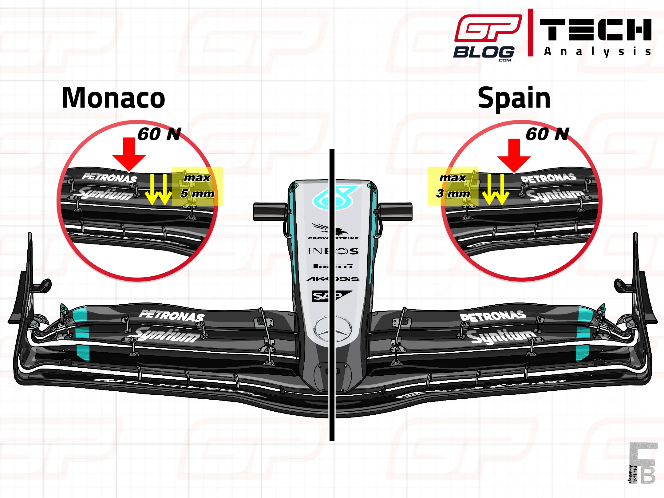 spanish gp td 2