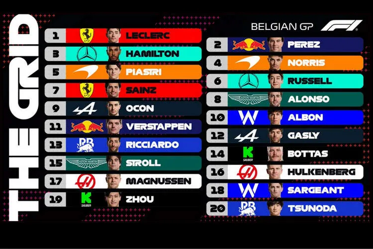 2024 belgian gp grid graphic f1