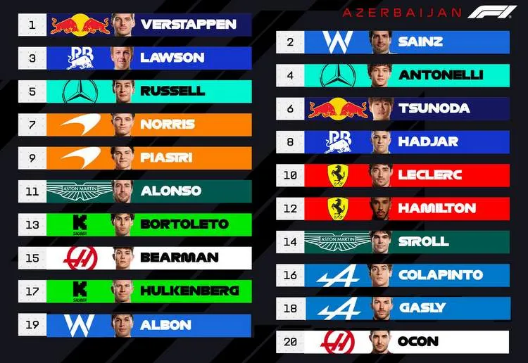 2025 azerbaijangp grid graphic baku f1