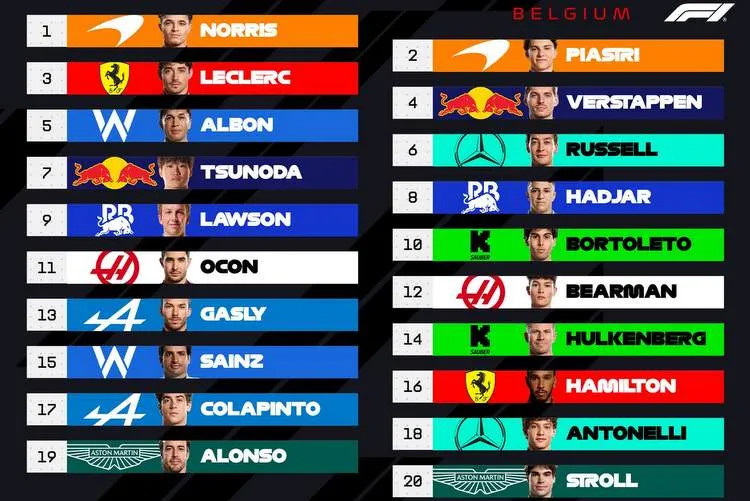 2025 belgian grand prix grid graphic f1