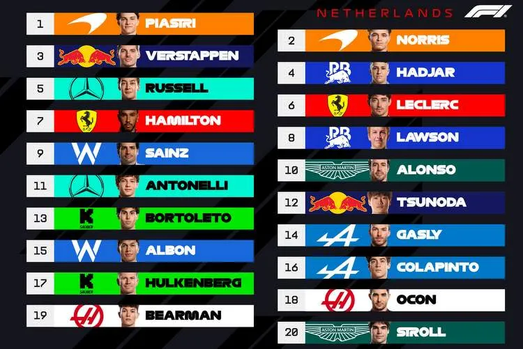 2025 dutch grasnd prix graphic