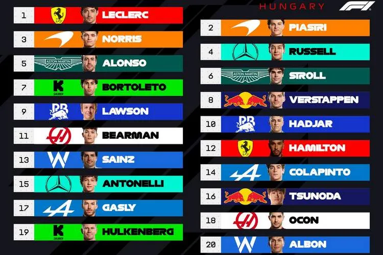 2025 hungarian grand prix grid graphic hungary gp