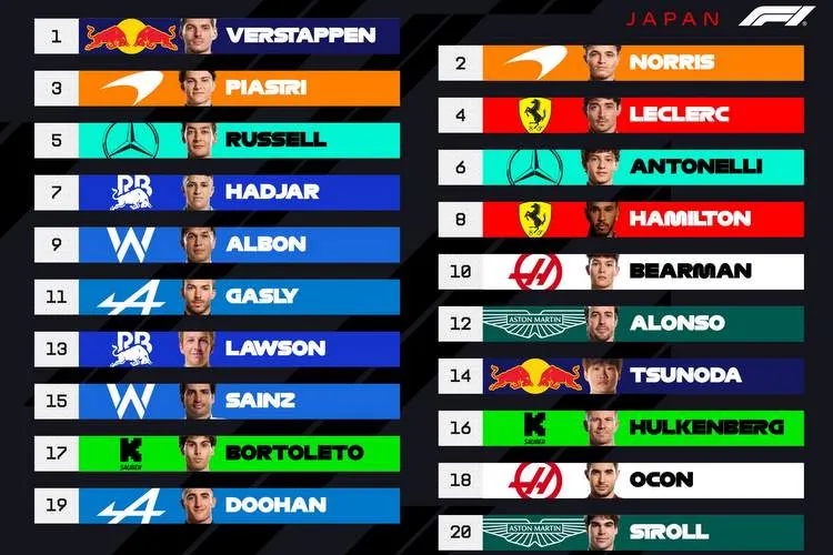 2025 japanesegp result graphic qualifying f1 suzuka