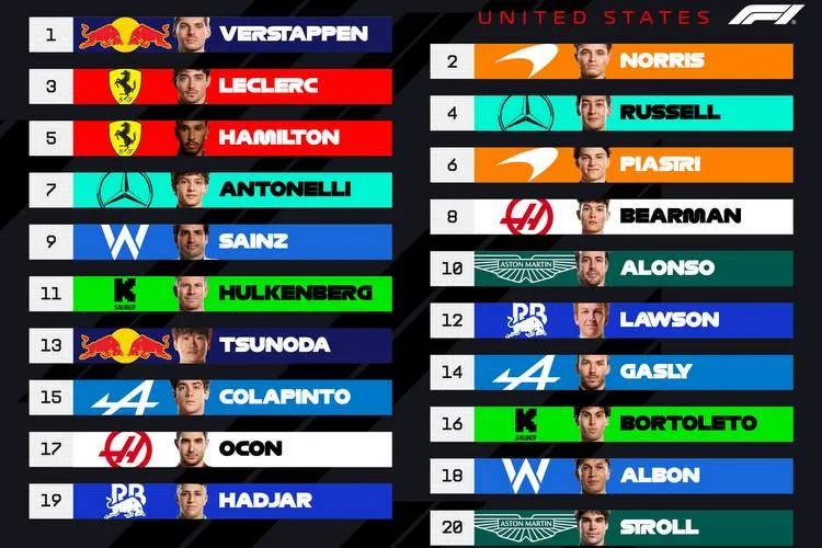 2025 united states grand prix grid graphic