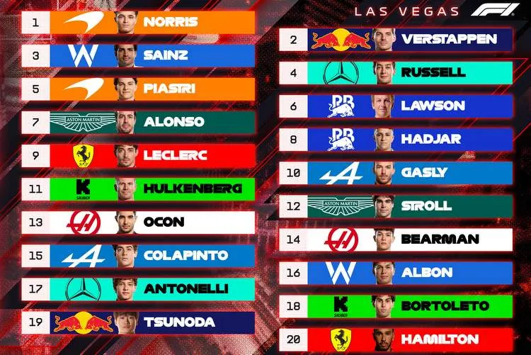 grid las vegas 2025
