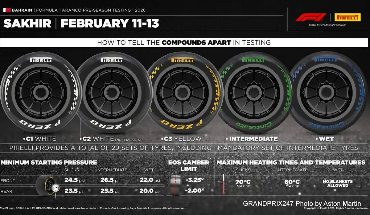 Pirelli-Tyres-Bahrain-Test-2026
