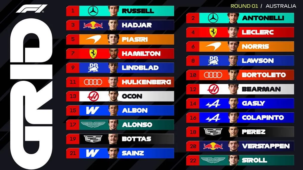 Australian-Grand-Prix-Grid-2026