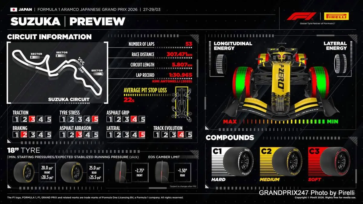 Pirelli-Suzuka-2026