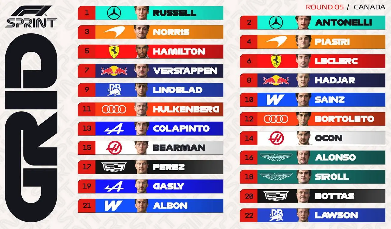 Canadian GP Sprint Race Preview: George Russell vs Kimi Antonelli in the spotlight
