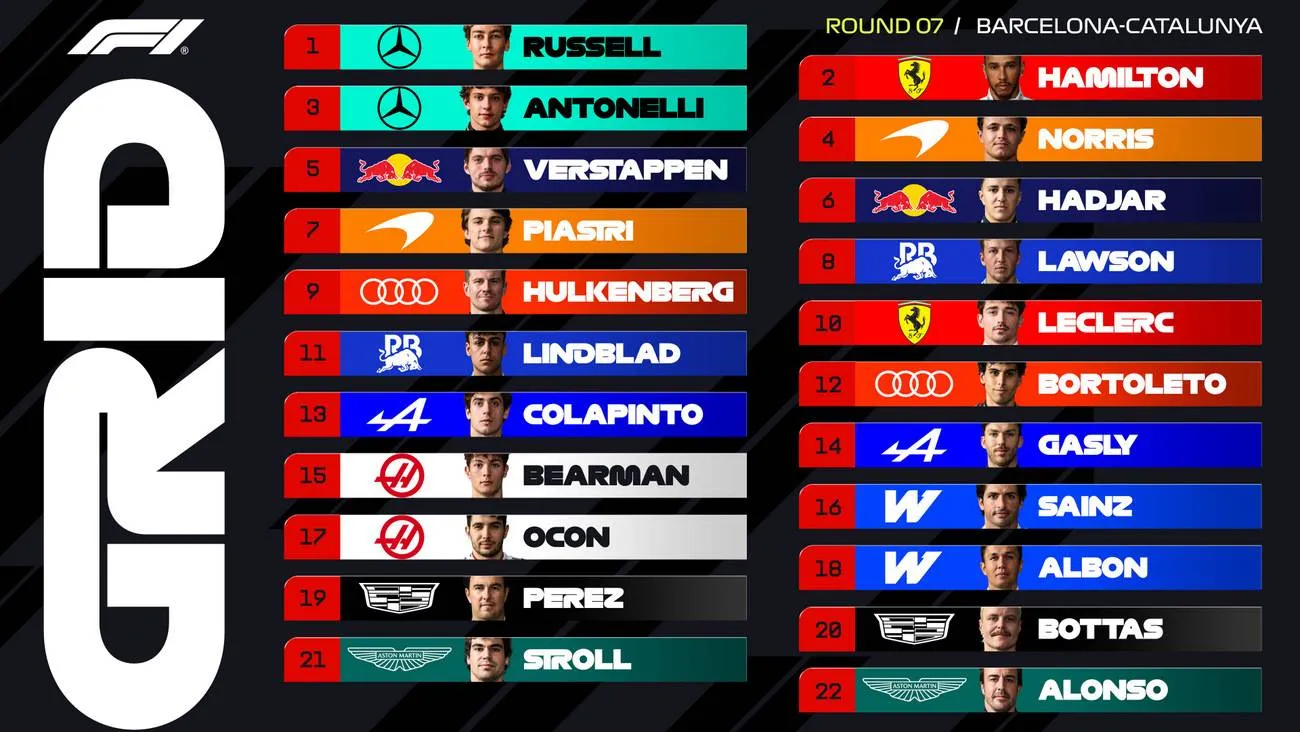 2026 barcelona grand prix spanishgp start grid graphic-rIo