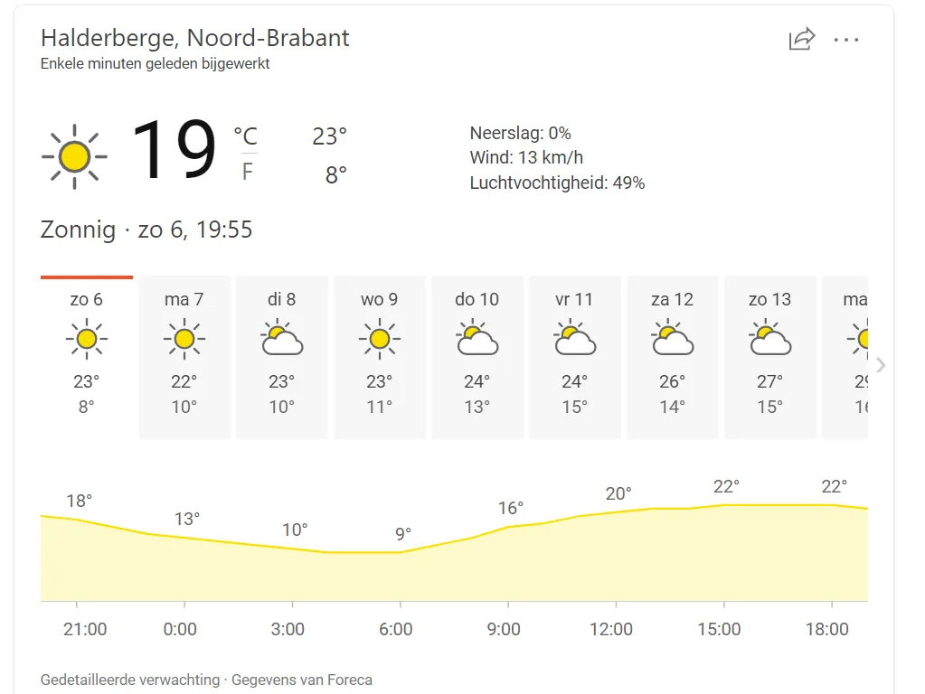 weer halderberge