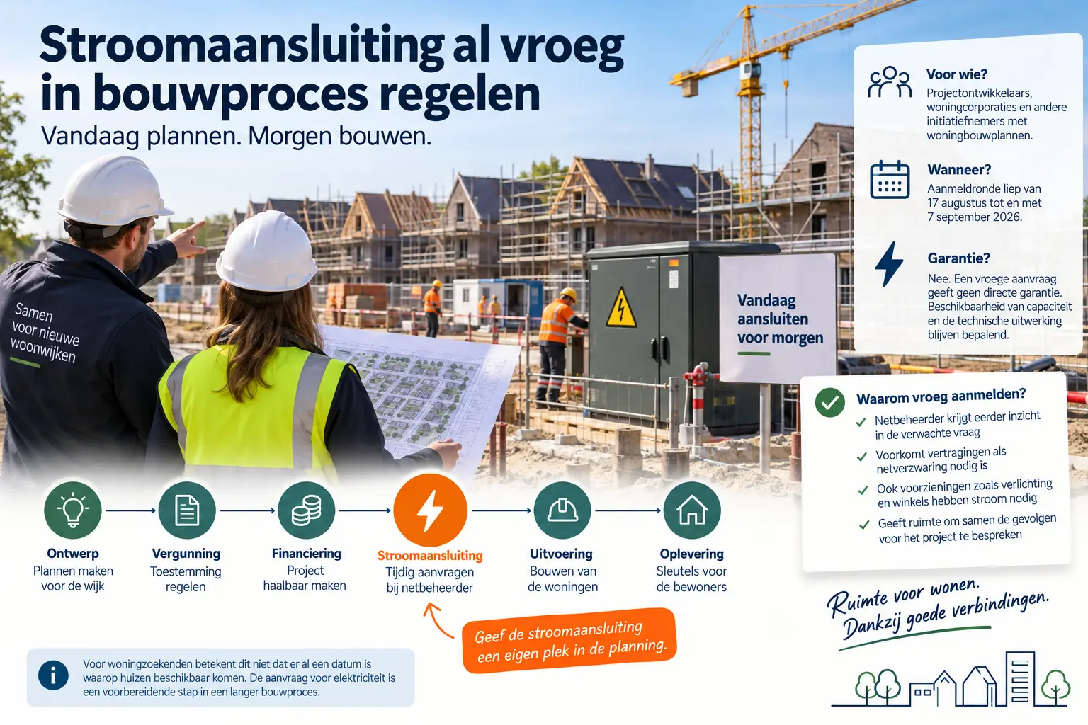 bouw aansluiting