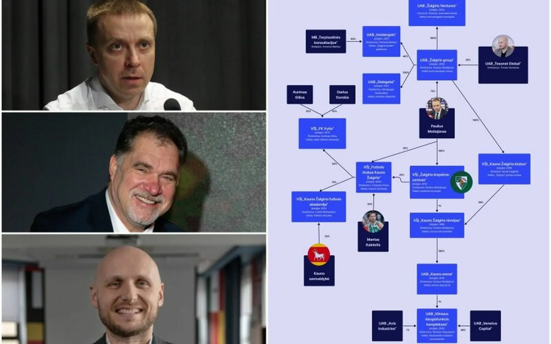 is-virsaus-paulius-motiejunas-arvydas-sabonis-tomas-okmanas-kauno-zalg-90226205