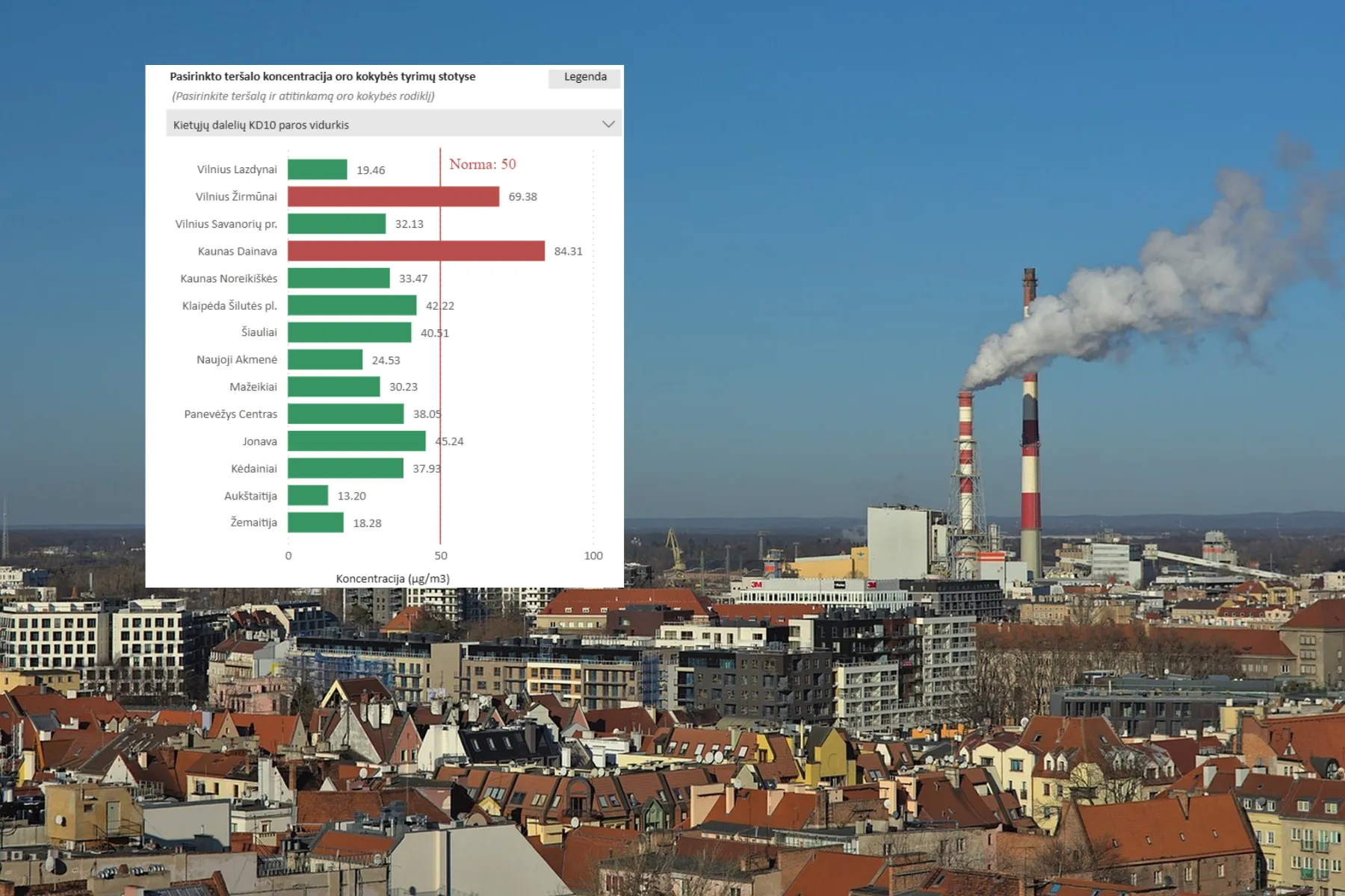Asociatyvi / Aplinkos apsaugos agentūros / NVSC nuotr.