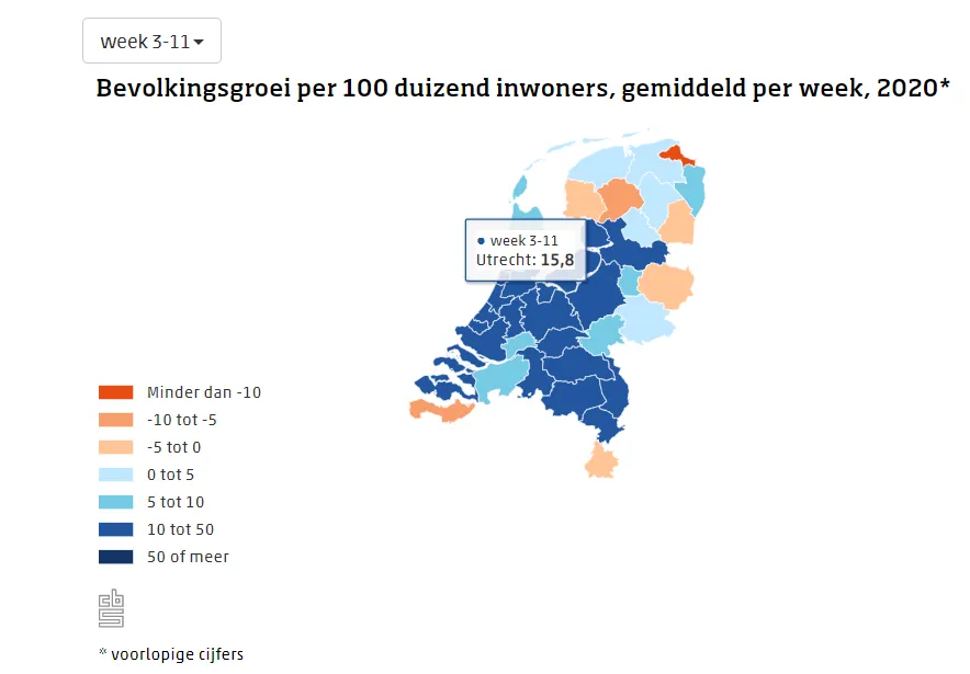 bevolkingsgroei