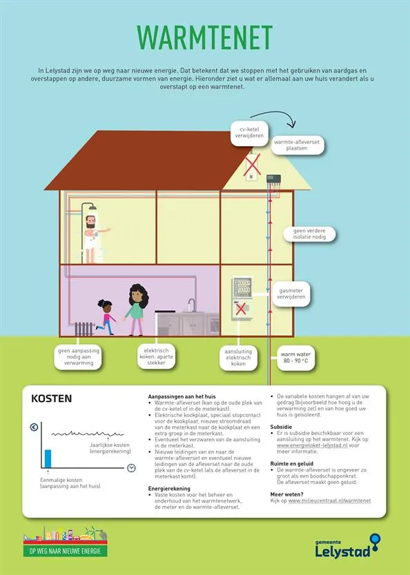 warmtenet huis gem lelystad