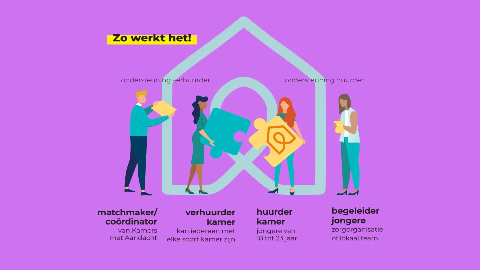 2023 10 05 kamers met aandacht