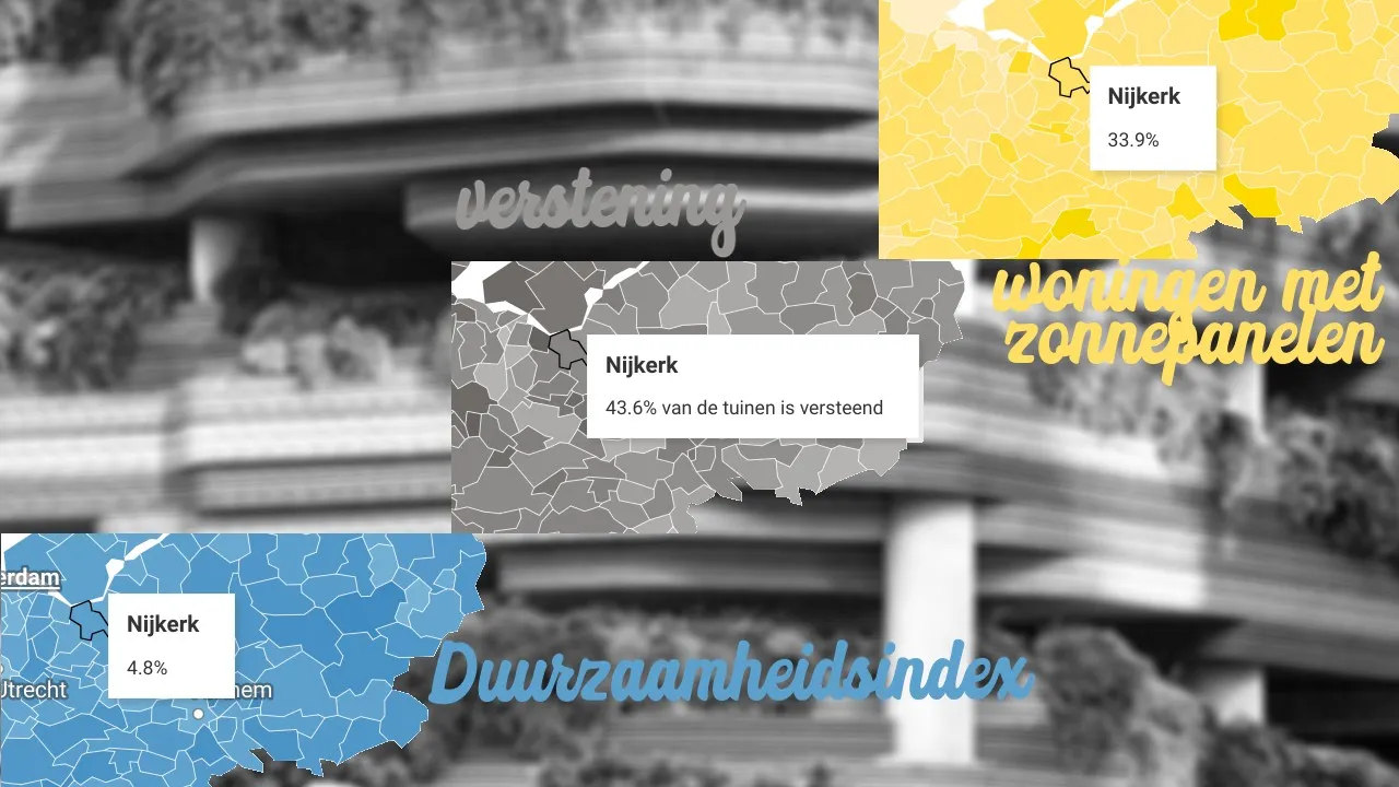 2023 10 24 duurzaamheidsindex