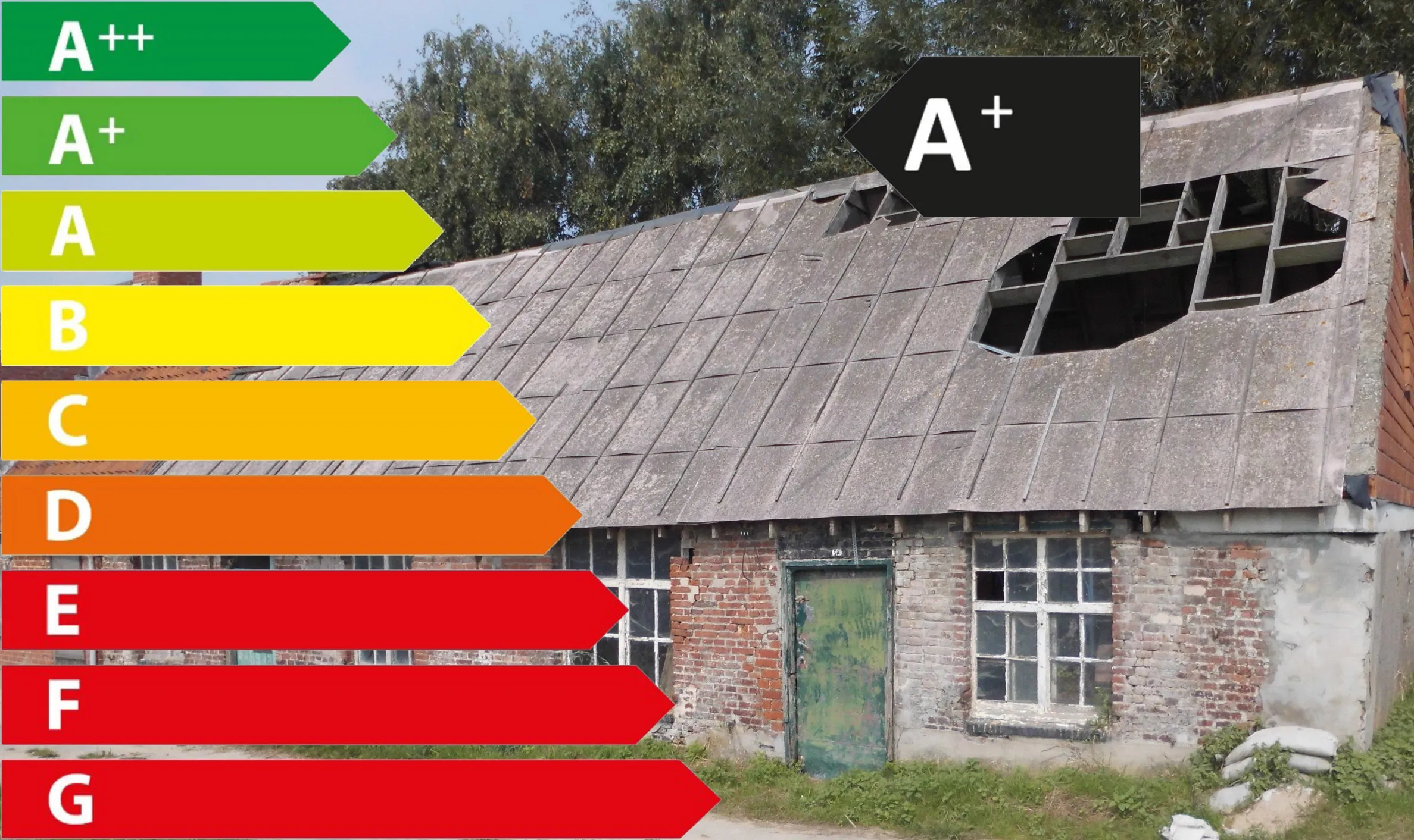 energielabel