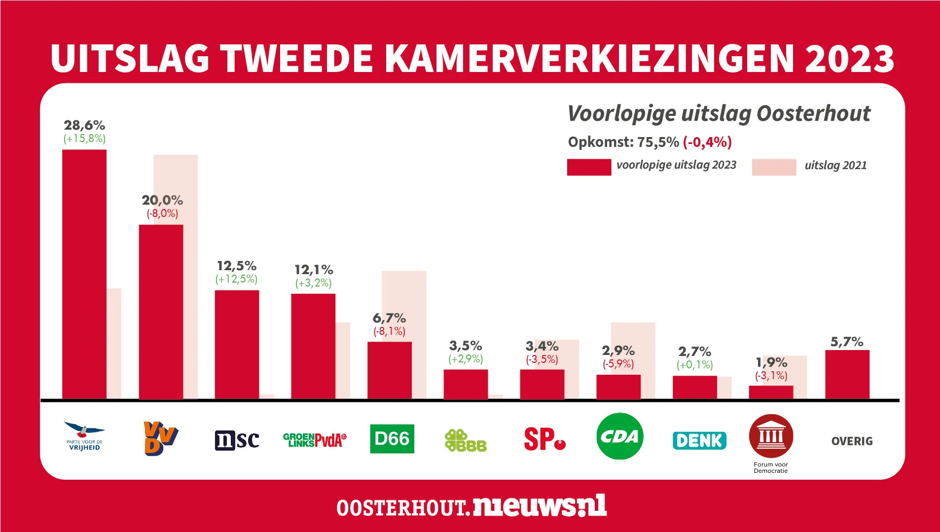 verkiezingen 2023