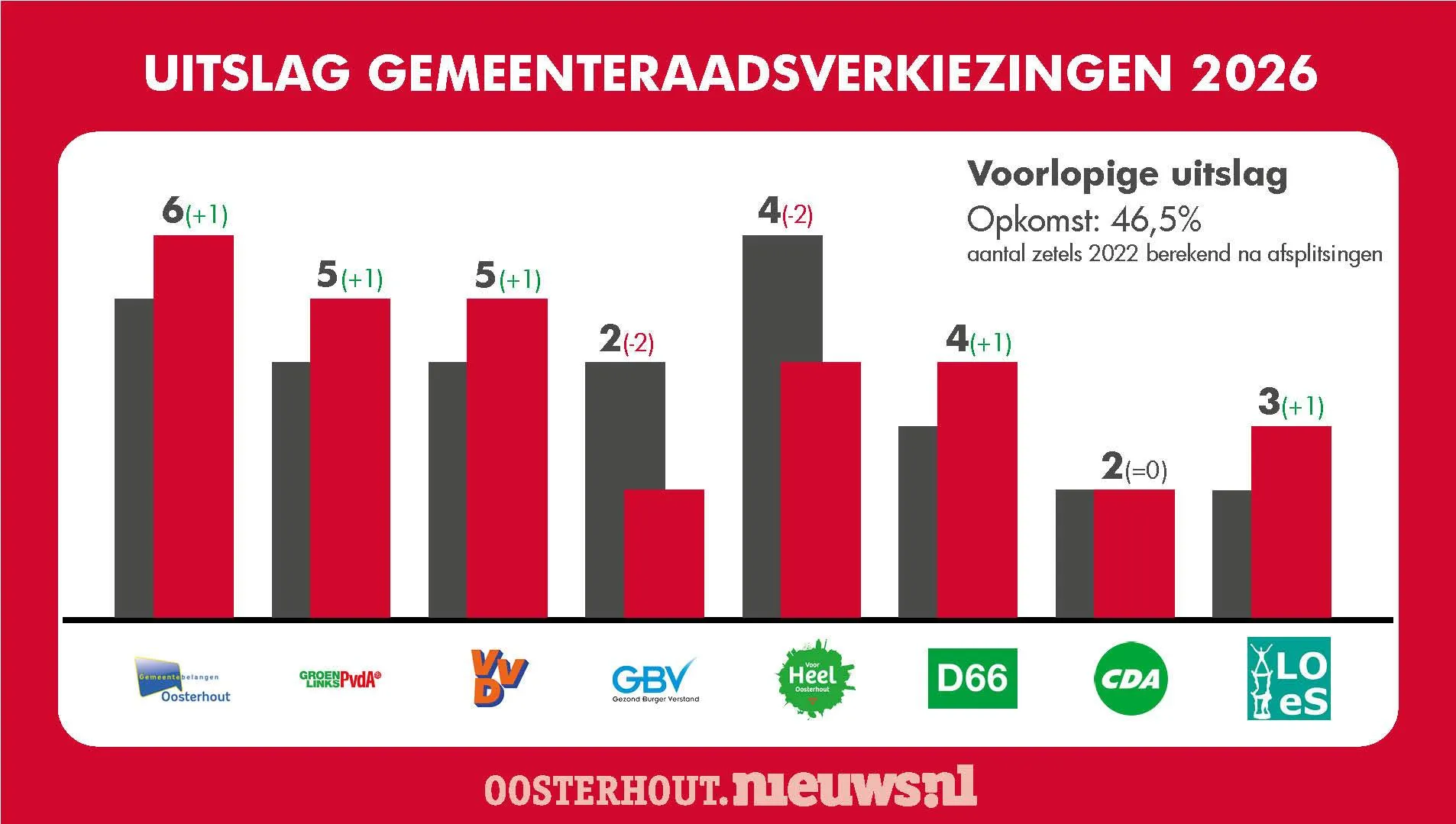 _Gemeenteraadsverkiezingen_2026