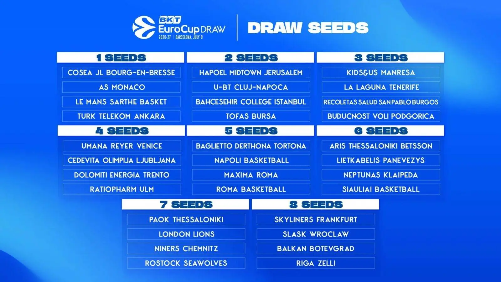 squadre-seed-eurocup-26-27-scaled