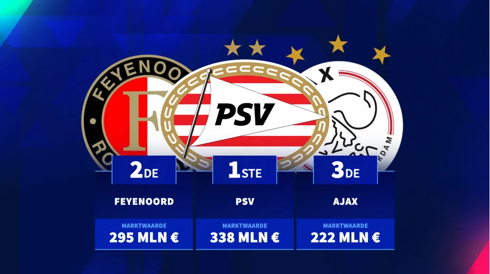 PSV Ajax Feyenoord1