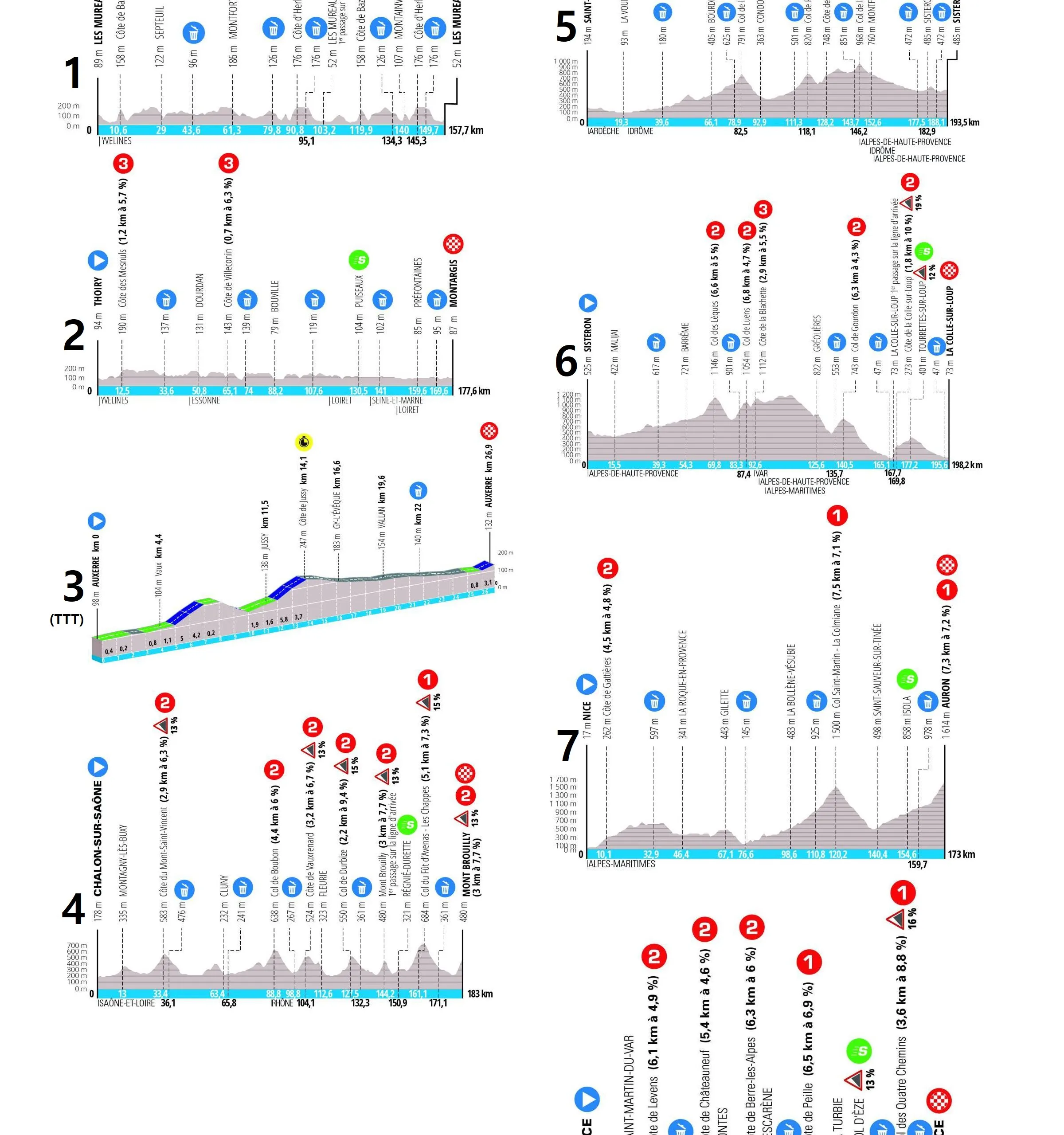 UPDATE: Streckenprofile und Route Paris-Nice 2024