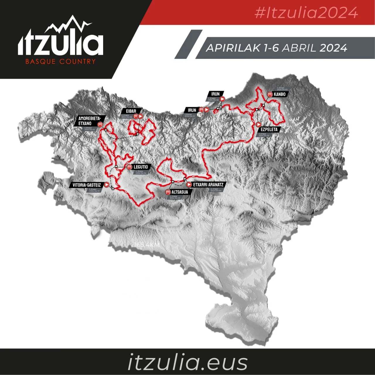 Streckenprofil und Route Itzulia Baskenland 2024