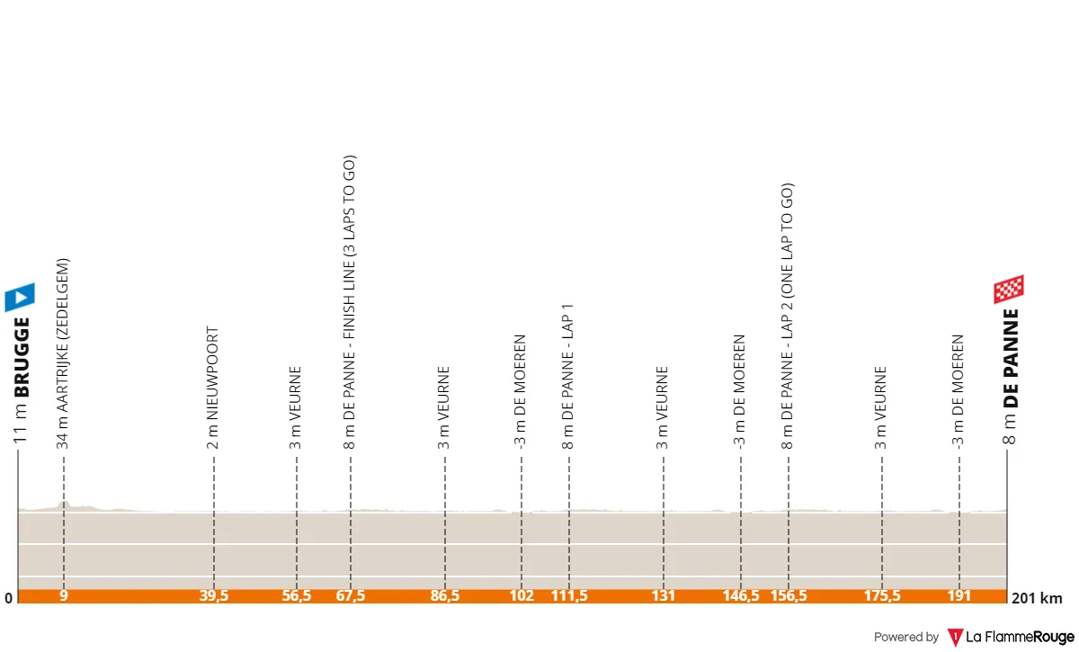 Streckenprofil und Route Classic Brügge-De Panne 2024