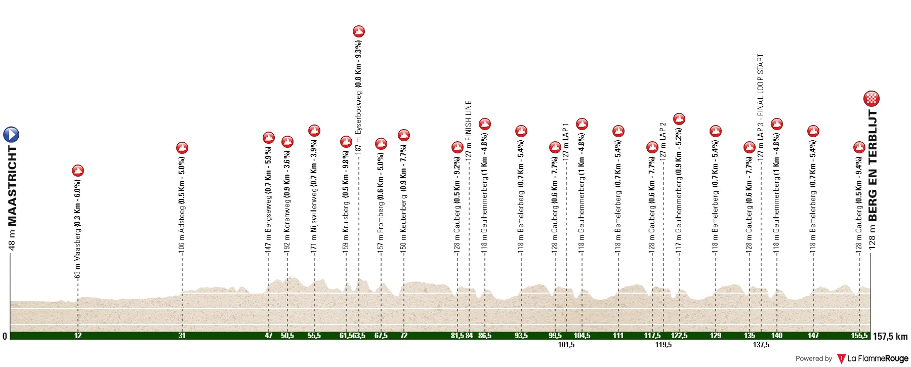 Streckenprofil und Route Amstel Gold Race Ladies 2024