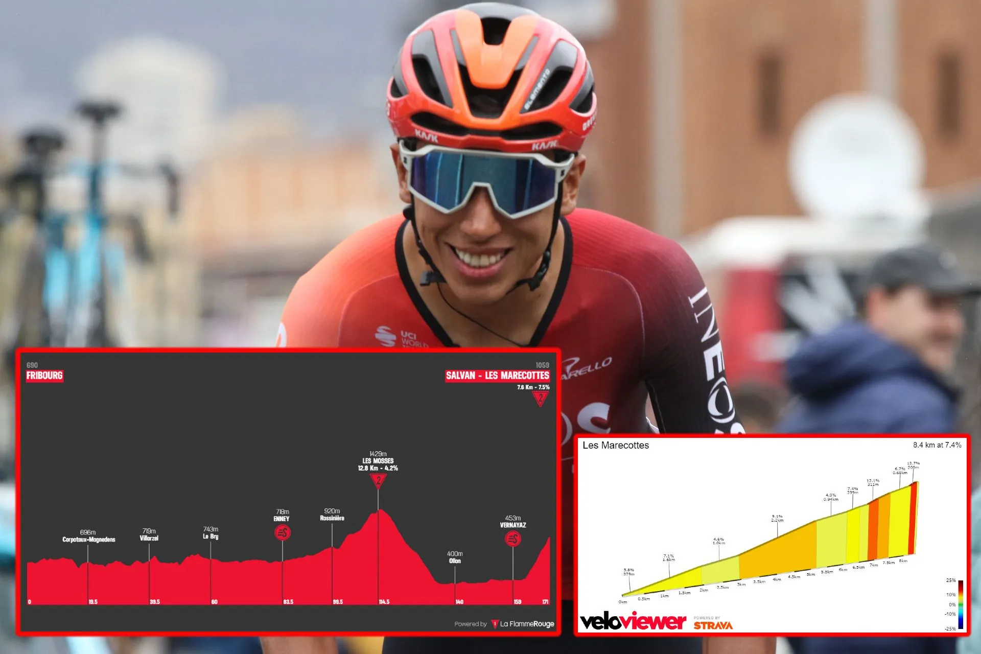 VORSCHAU | Tour de Romandie 2024 Etappe 2 - Hindley oder Ayuso oder Vlasov oder...? Die Berge werden es beeinflussen
