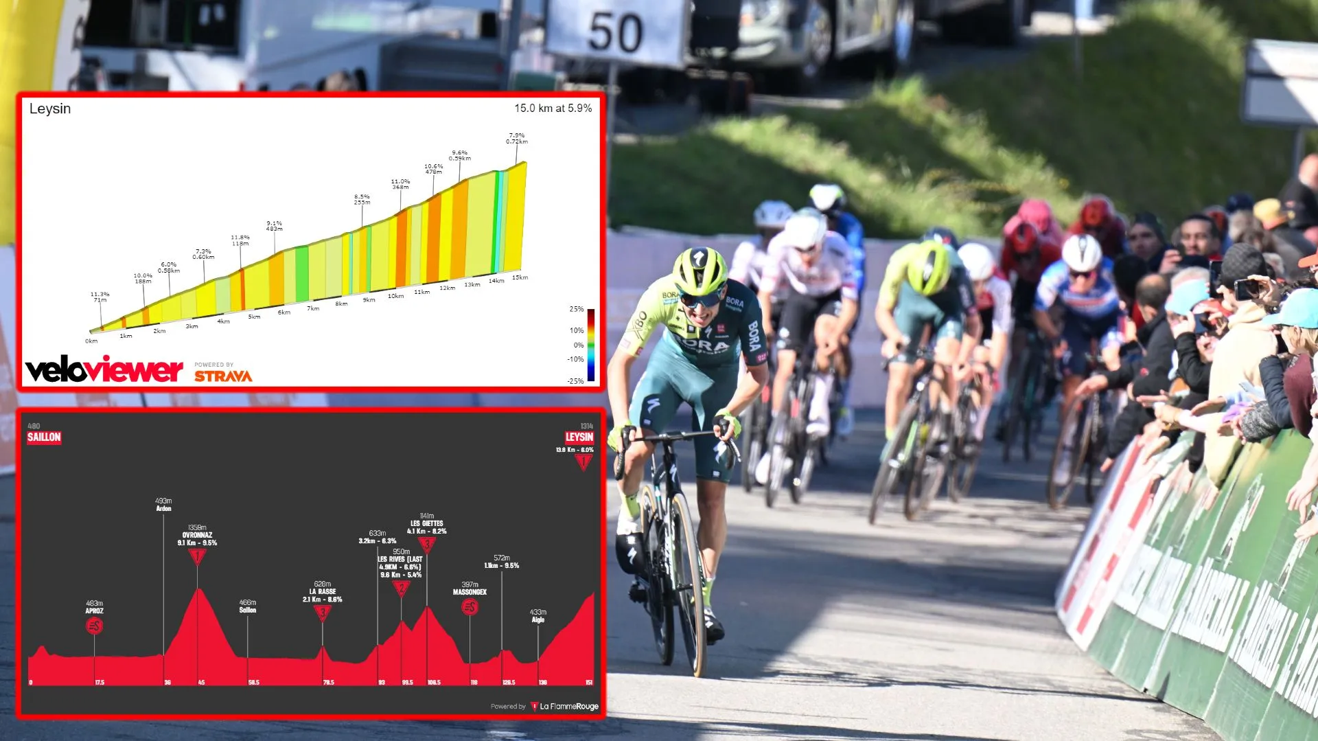 VORSCHAU | Tour de Romandie 2024 Etappe 4 - UAE werden auf der Königsetappe schwer unter Druck zu setzen sein
