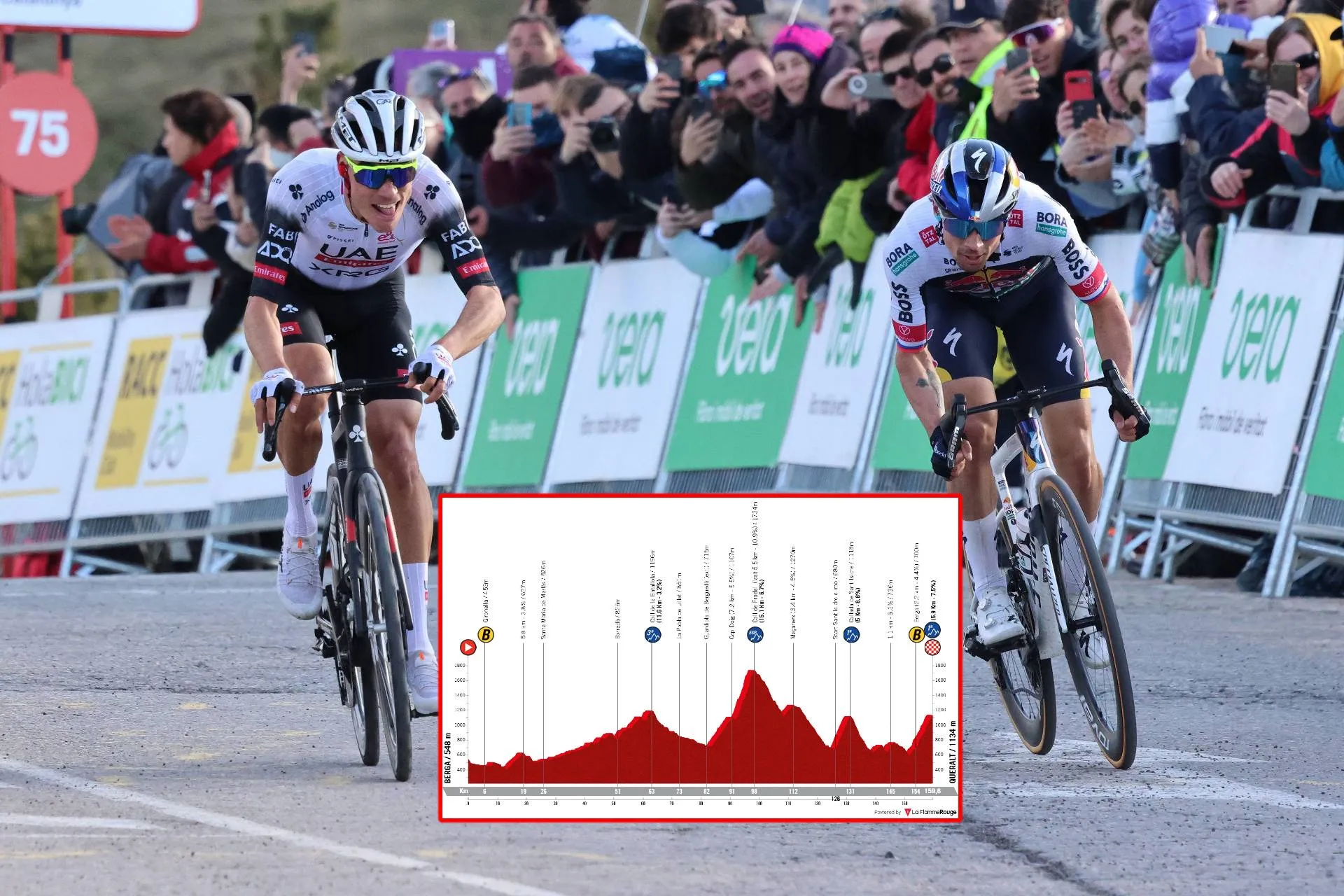 VORSCHAU | Volta a Catalunya 2025 Etappe 6 - Juan Ayuso und Primoz Roglic liegen auf der Königsetappe nur 1 Sekunde auseinander