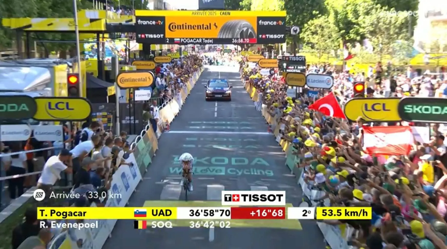 Update der Gesamtwertung Tour de France 2025, Etappe 5 | Tadej Pogacar übernimmt Gelb; Vingegaard fällt zurück