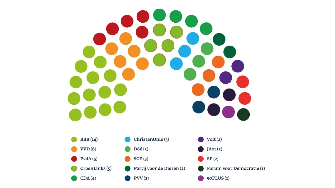 zetelverdeling b690a11052
