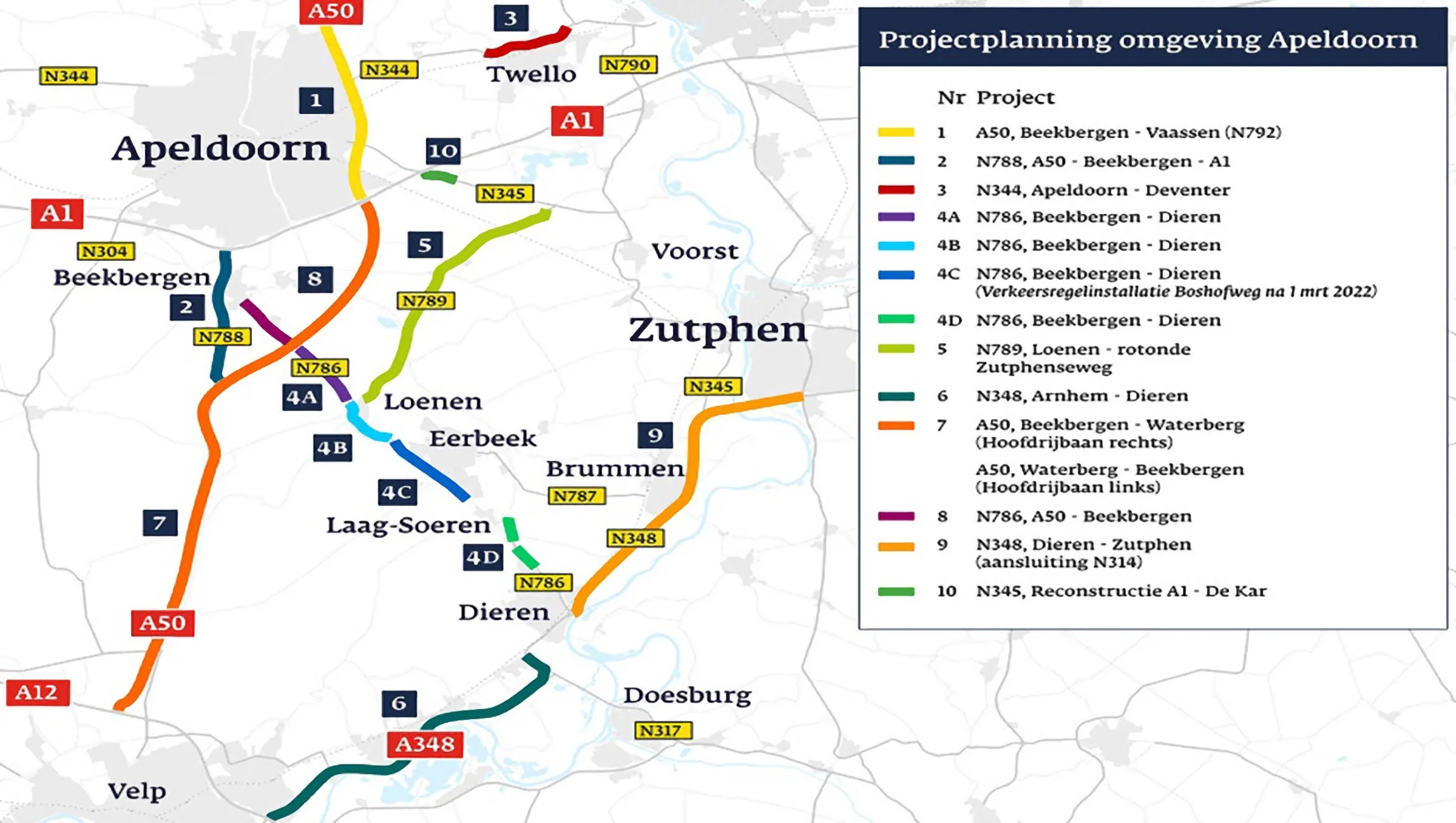 overzicht werkzaamheden provincie gelderland 1